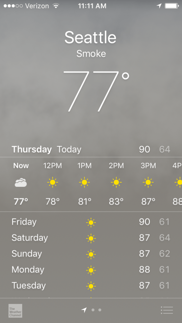 Forecast Smoke 8-3-17